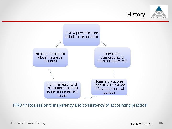 History IFRS 4 permitted wide latitude in a/c practice Need for a common global