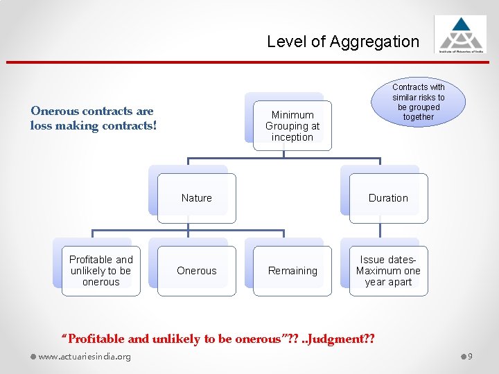 Level of Aggregation Onerous contracts are loss making contracts! Profitable and unlikely to be