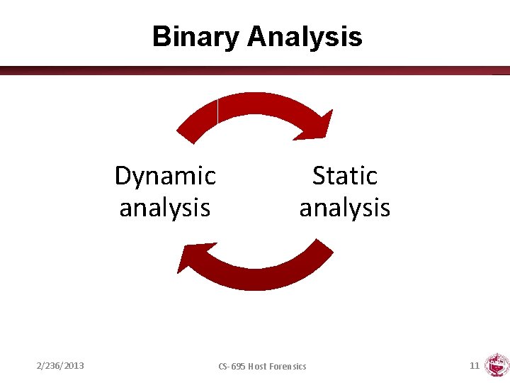 Binary Analysis Dynamic analysis 2/236/2013 Static analysis CS-695 Host Forensics 11 