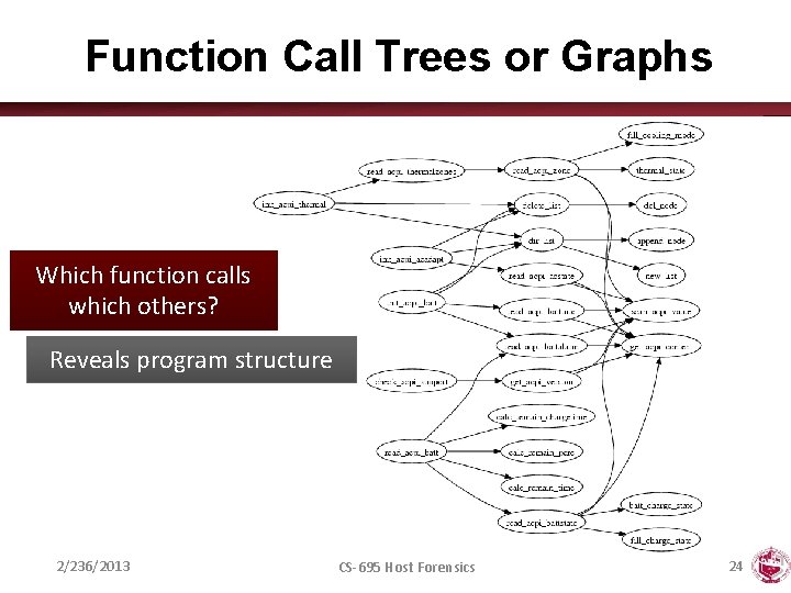 Function Call Trees or Graphs Which function calls which others? Reveals program structure 2/236/2013