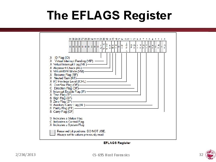 The EFLAGS Register 2/236/2013 CS-695 Host Forensics 32 