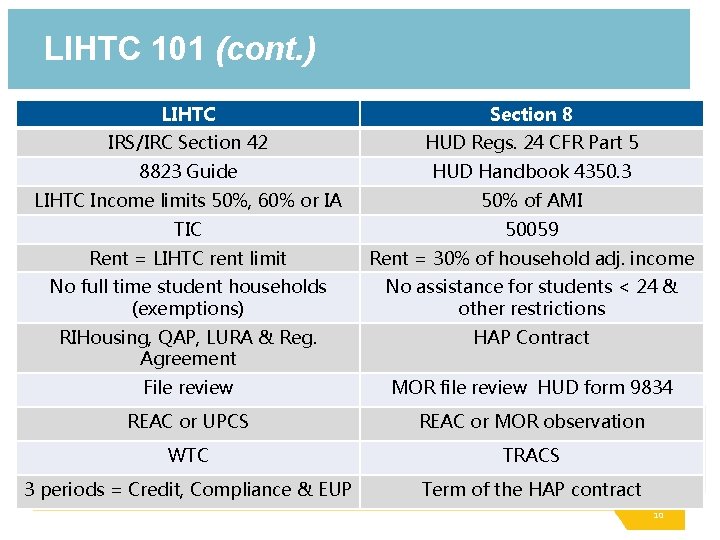 LIHTC 101 (cont. ) LIHTC Section 8 IRS/IRC Section 42 HUD Regs. 24 CFR
