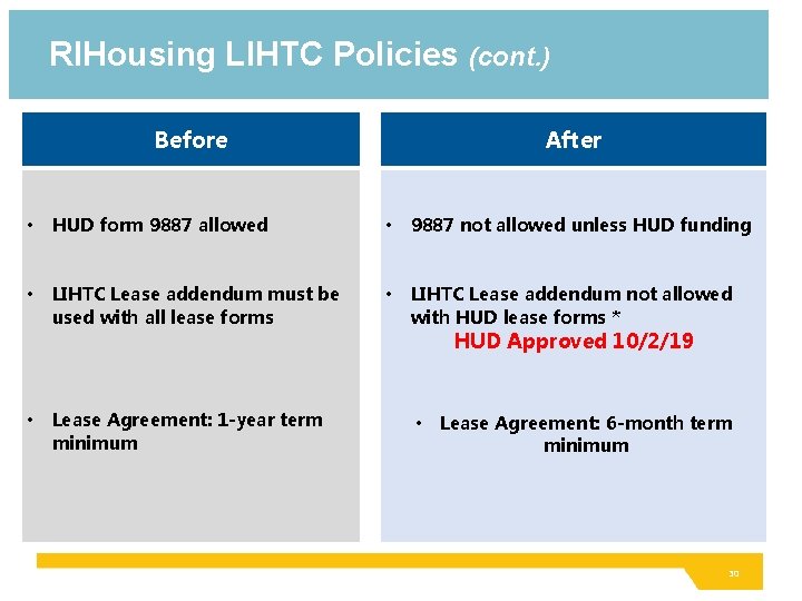 RIHousing LIHTC Policies (cont. ) Before After • HUD form 9887 allowed • 9887