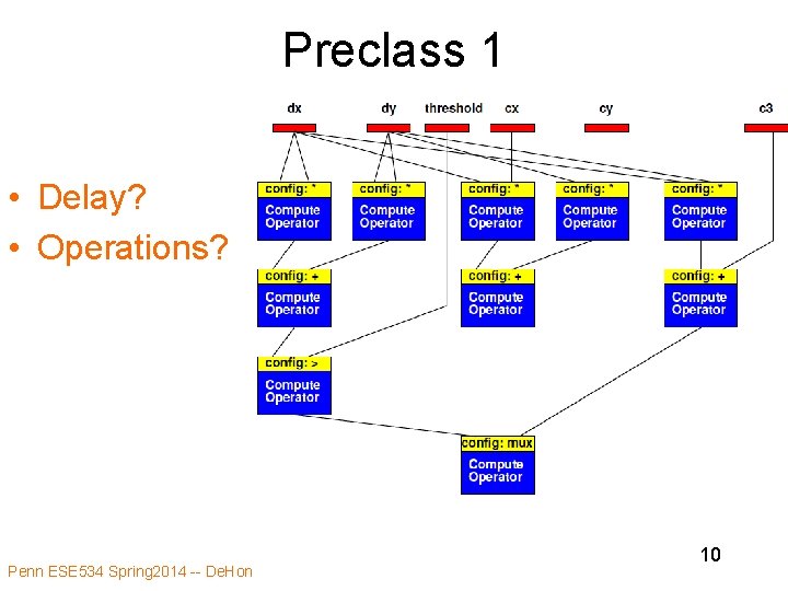 Preclass 1 • Delay? • Operations? Penn ESE 534 Spring 2014 -- De. Hon