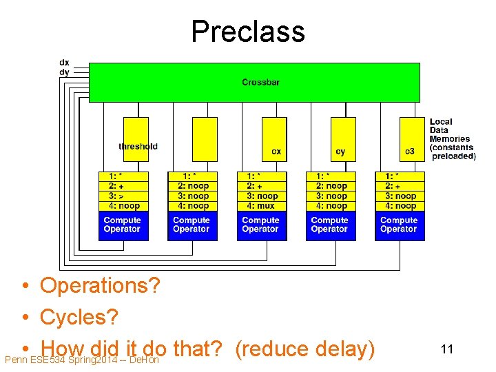 Preclass • Operations? • Cycles? • How did it do that? (reduce delay) Penn