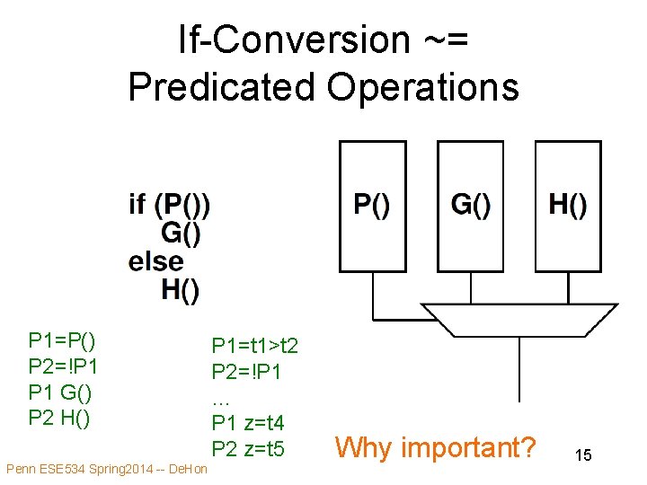 If-Conversion ~= Predicated Operations P 1=P() P 2=!P 1 G() P 2 H() Penn