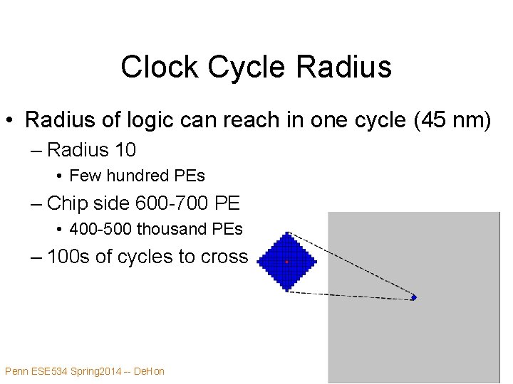 Clock Cycle Radius • Radius of logic can reach in one cycle (45 nm)