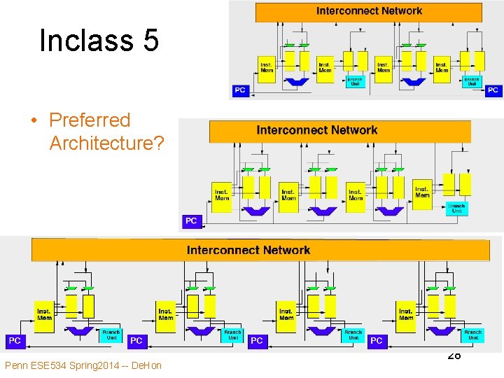 Inclass 5 • Preferred Architecture? Penn ESE 534 Spring 2014 -- De. Hon 28