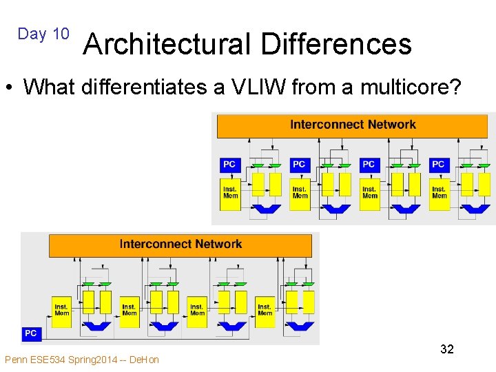 Day 10 Architectural Differences • What differentiates a VLIW from a multicore? Penn ESE