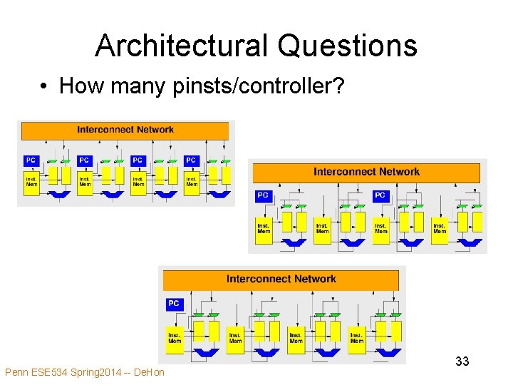 Architectural Questions • How many pinsts/controller? Penn ESE 534 Spring 2014 -- De. Hon