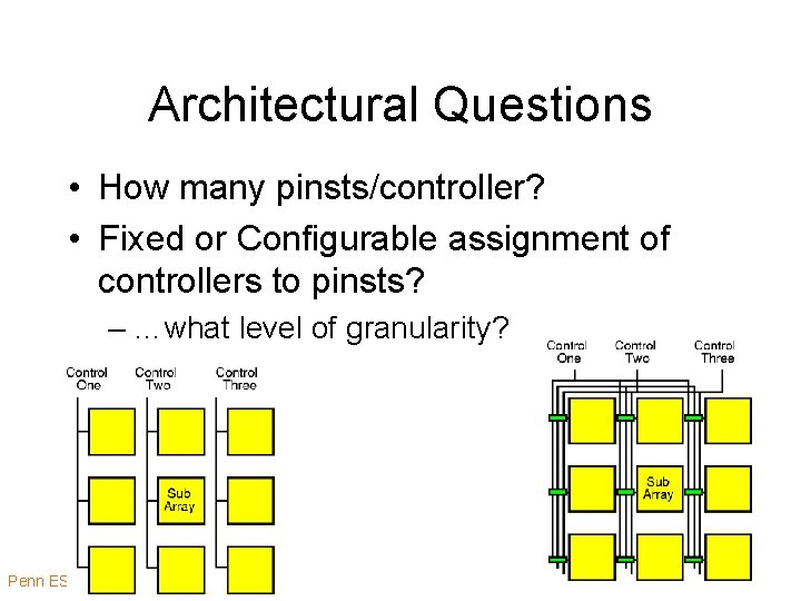 Architectural Questions • How many pinsts/controller? • Fixed or Configurable assignment of controllers to