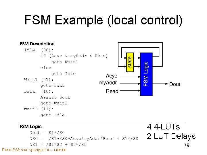 FSM Example (local control) 4 4 -LUTs 2 LUT Delays Penn ESE 534 Spring