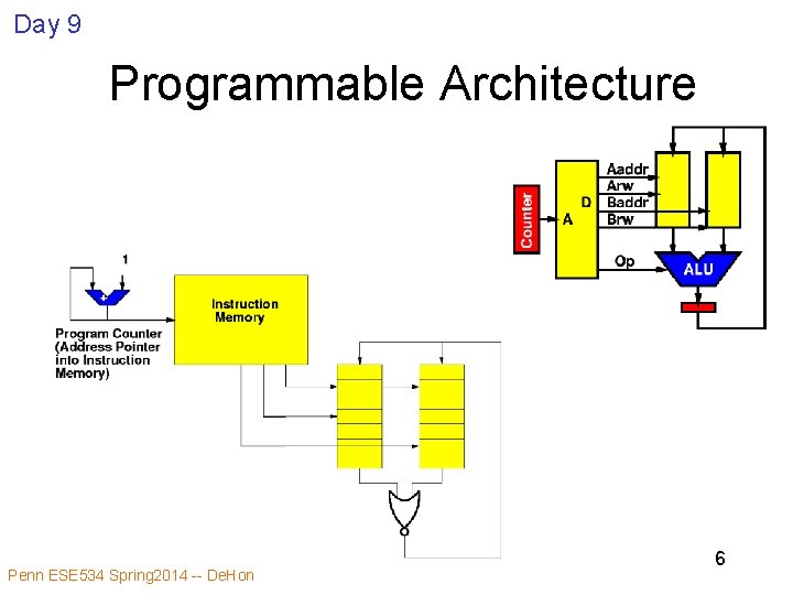 Day 9 Programmable Architecture Penn ESE 534 Spring 2014 -- De. Hon 6 