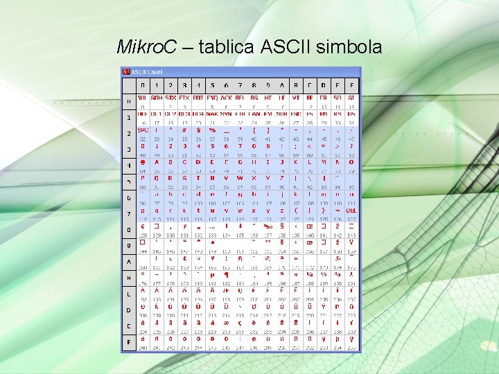 Mikro. C – tablica ASCII simbola 