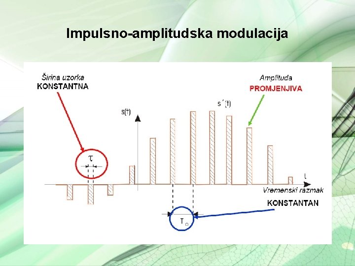 Impulsno-amplitudska modulacija 