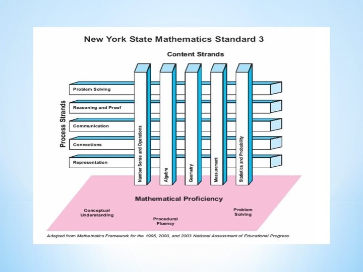 COMMON CORE STATE STANDARDS FOR MATHEMATICS Mathematics experiences