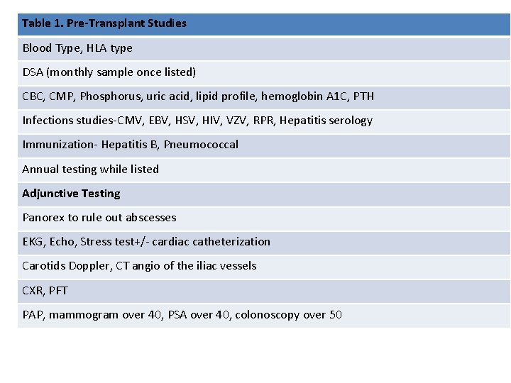 Table 1. Pre-Transplant Studies Blood Type, HLA type DSA (monthly sample once listed) CBC,