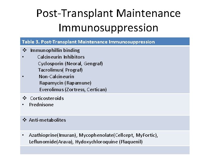 Post-Transplant Maintenance Immunosuppression Table 3. Post-Transplant Maintenance Immunosuppression v Immunophillin binding • Calcineurin Inhibitors