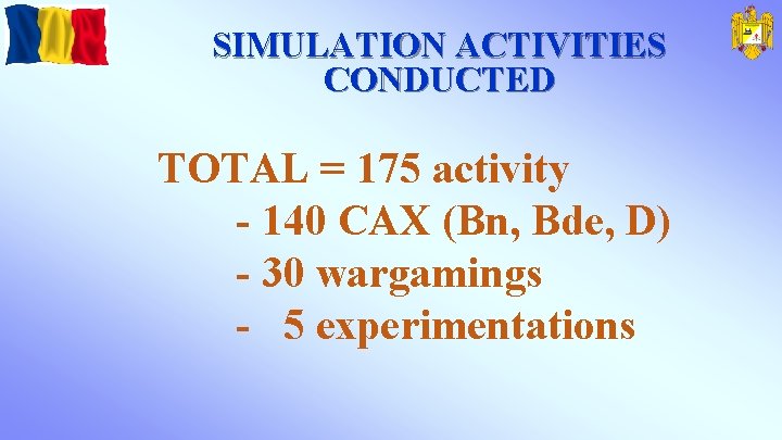 SIMULATION ACTIVITIES CONDUCTED TOTAL = 175 activity - 140 CAX (Bn, Bde, D) -