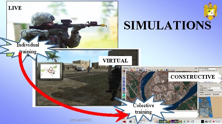 LIVE SIMULATIONS Individual training VIRTUAL CONSTRUCTIVE Colective training UNCLASSIFIED 