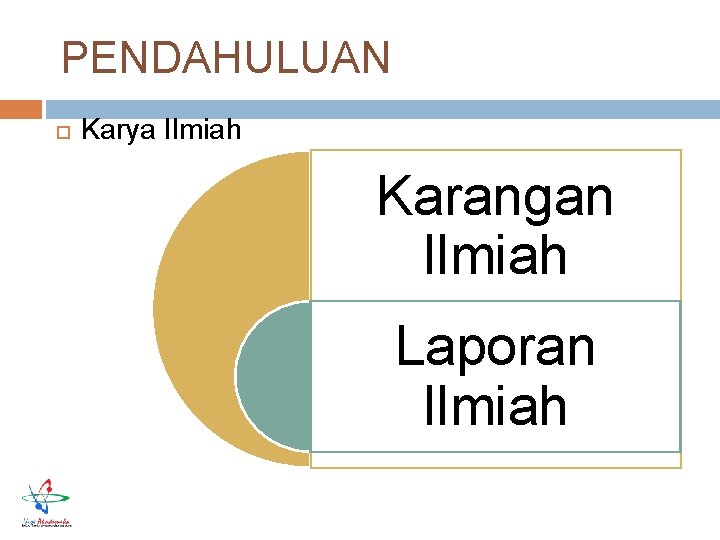 PENDAHULUAN Karya Ilmiah Karangan Ilmiah Laporan Ilmiah 