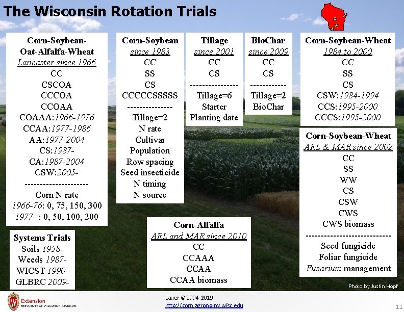 The Wisconsin Rotation Trials Corn-Soybean. Oat-Alfalfa-Wheat Lancaster since 1966 CC CSCOA CCOAAA: 1966 -1976