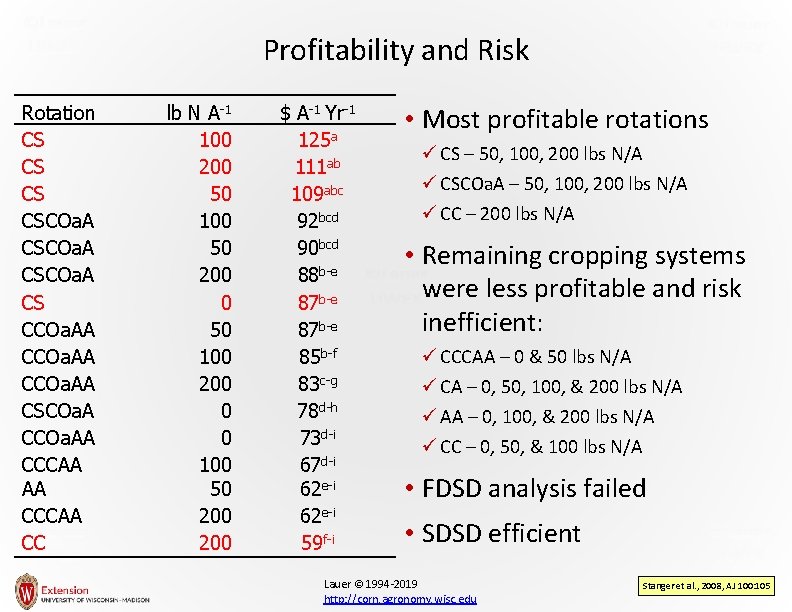 Profitability and Risk Rotation CS CSCOa. A CS CCOa. AA CSCOa. A CCOa. AA