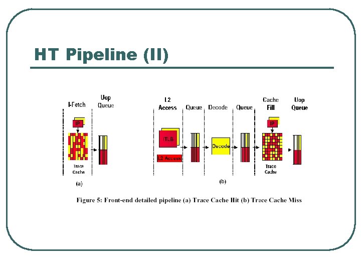 HT Pipeline (II) 