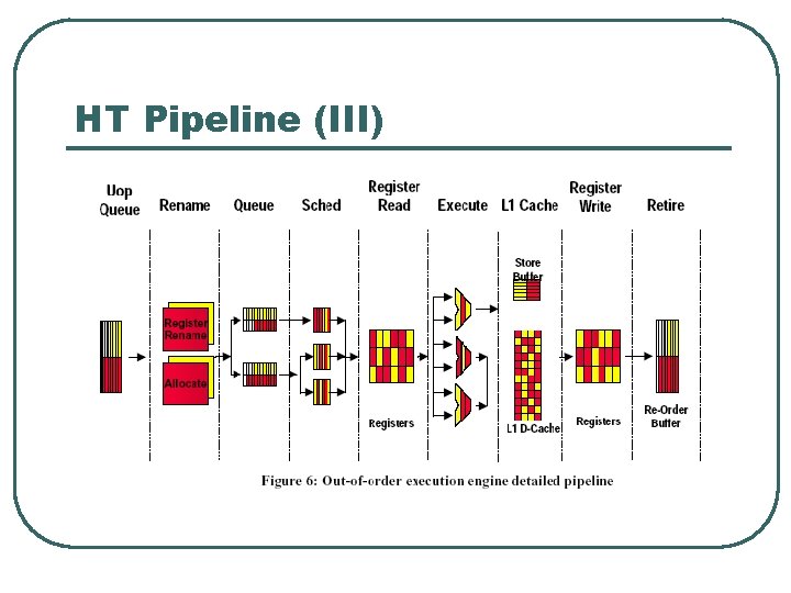 HT Pipeline (III) 