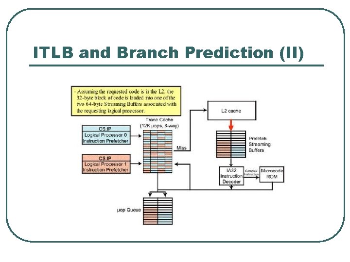 ITLB and Branch Prediction (II) 