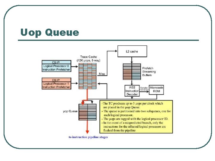 Uop Queue 