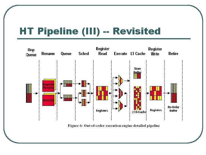 HT Pipeline (III) -- Revisited 