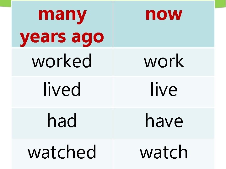 many years ago worked now work lived live had have watched watch 