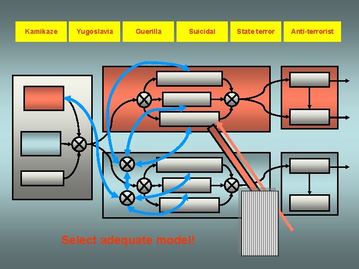 Kamikaze Yugoslavia Guerilla Suicidal Select adequate model! State terror Anti-terrorist 