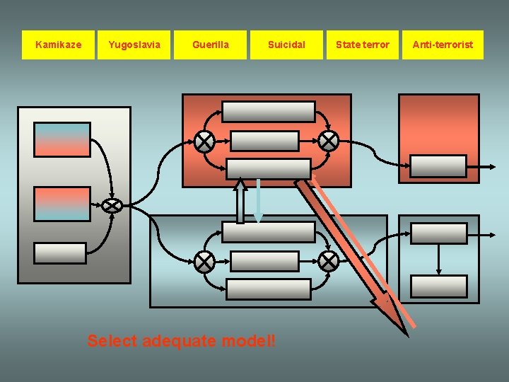 Kamikaze Yugoslavia Guerilla Suicidal Select adequate model! State terror Anti-terrorist 