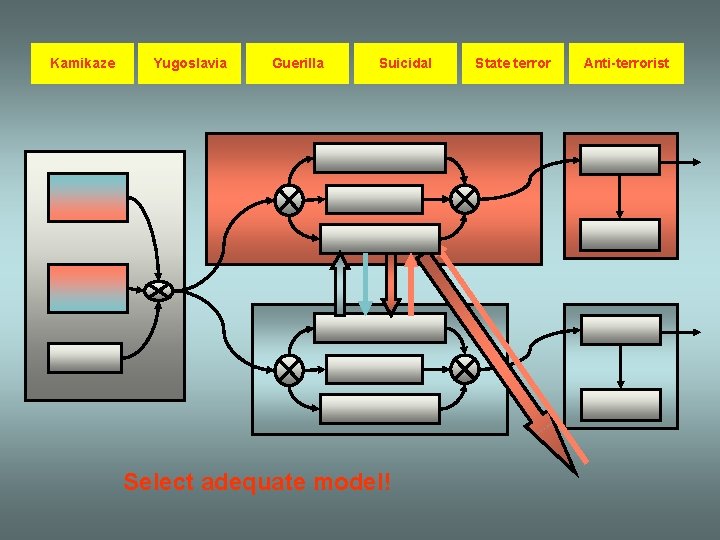 Kamikaze Yugoslavia Guerilla Suicidal Select adequate model! State terror Anti-terrorist 