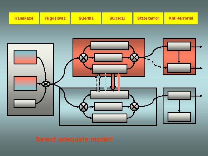 Kamikaze Yugoslavia Guerilla Suicidal Select adequate model! State terror Anti-terrorist 