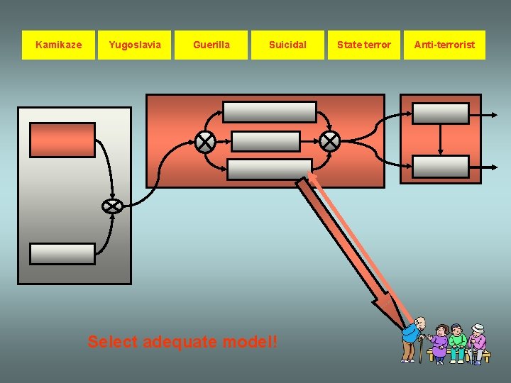 Kamikaze Yugoslavia Guerilla Suicidal Select adequate model! State terror Anti-terrorist 