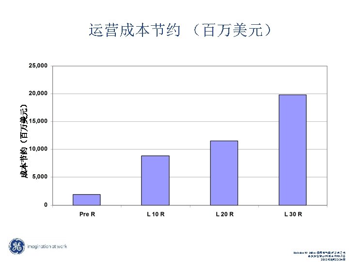 成本节约（百万美元） 运营成本节约 （百万美元） Nicholas W. Miller, GE Energy Consulting Nicholas W. Miller, 通用电气能源咨询公司 ADB