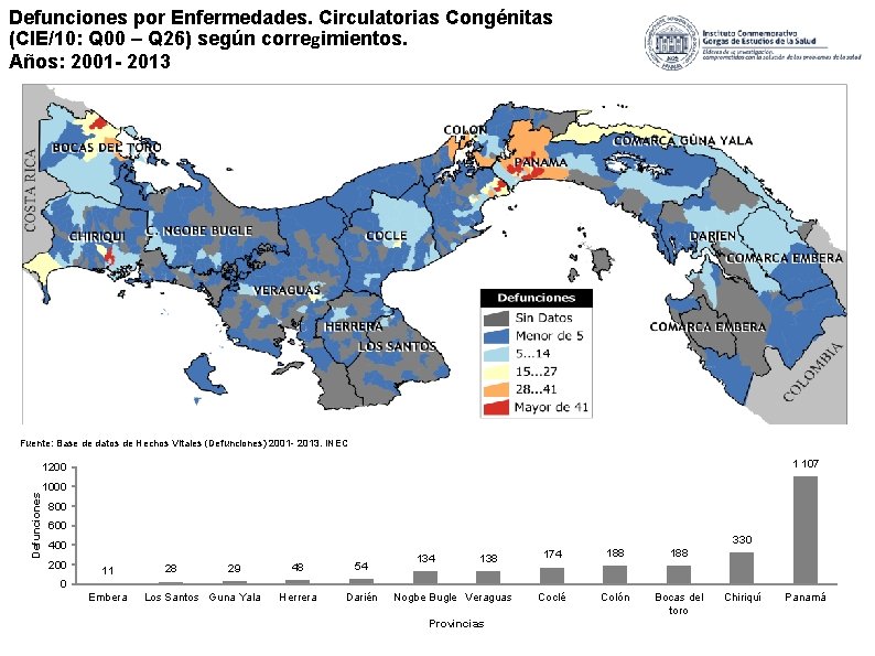 Defunciones por Enfermedades. Circulatorias Congénitas (CIE/10: Q 00 – Q 26) según corregimientos. Años: Defunciones por Enfermedades. Circulatorias Congénitas (CIE/10: Q 00 – Q 26) según corregimientos. Años: