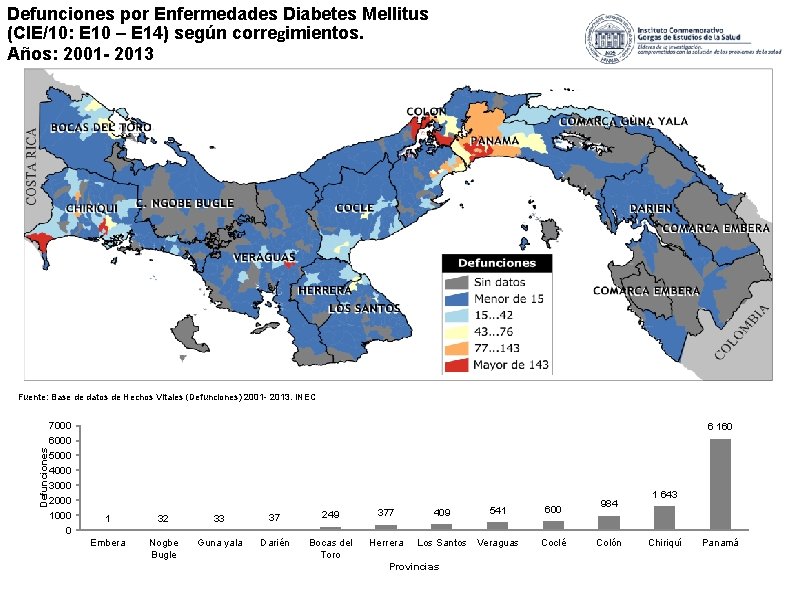 Defunciones por Enfermedades Diabetes Mellitus (CIE/10: E 10 – E 14) según corregimientos. Años: Defunciones por Enfermedades Diabetes Mellitus (CIE/10: E 10 – E 14) según corregimientos. Años: