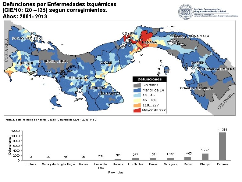 Defunciones por Enfermedades Isquémicas (CIE/10: I 20 – I 25) según corregimientos. Años: 2001