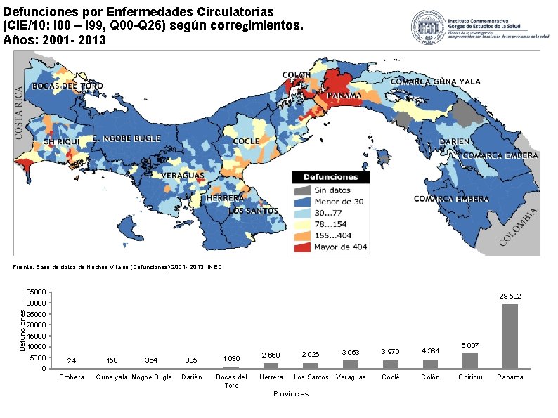 Defunciones por Enfermedades Circulatorias (CIE/10: I 00 – I 99, Q 00 -Q 26)