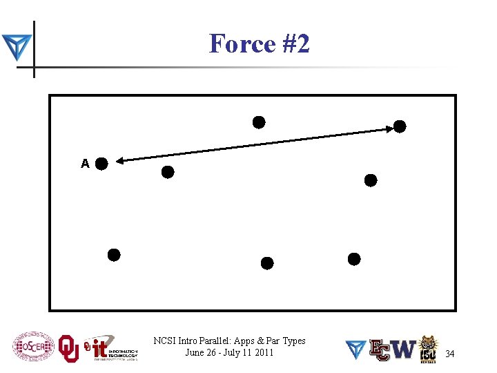 Force #2 A NCSI Intro Parallel: Apps & Par Types June 26 - July