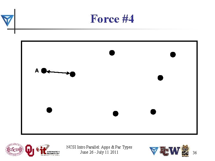 Force #4 A NCSI Intro Parallel: Apps & Par Types June 26 - July