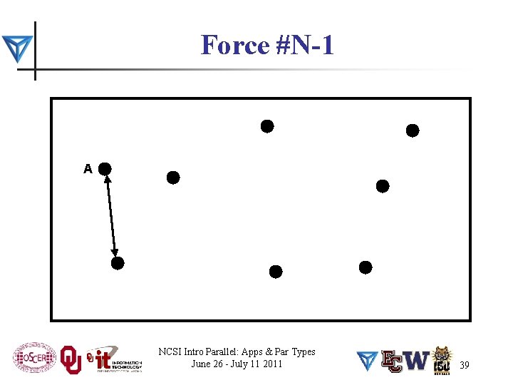 Force #N-1 A NCSI Intro Parallel: Apps & Par Types June 26 - July