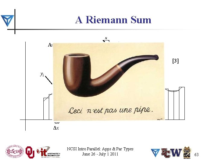 A Riemann Sum Area under the curve ≈ [3] { yi Δx Ceci n’est