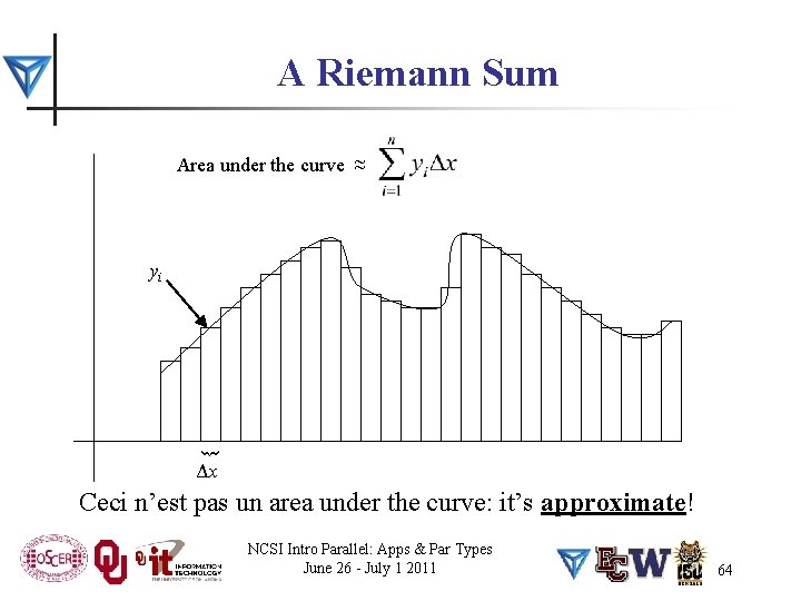 A Riemann Sum Area under the curve ≈ { yi Δx Ceci n’est pas