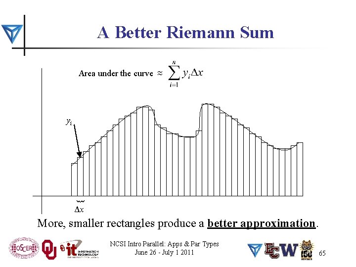 A Better Riemann Sum Area under the curve ≈ { yi Δx More, smaller