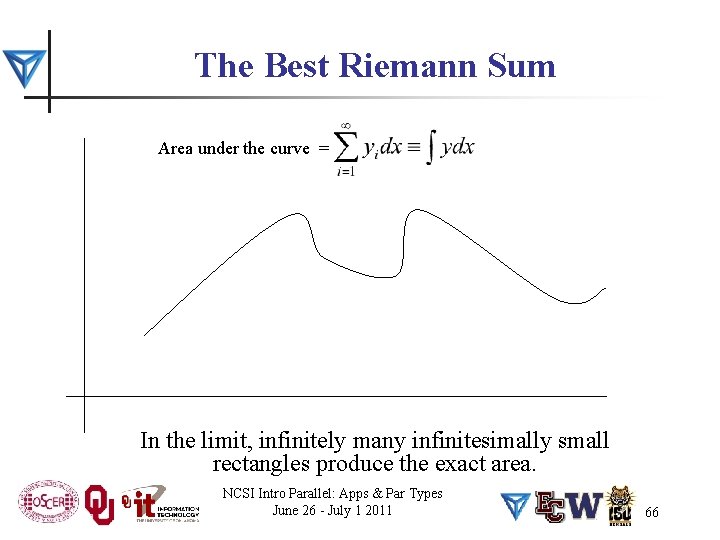 The Best Riemann Sum Area under the curve = In the limit, infinitely many